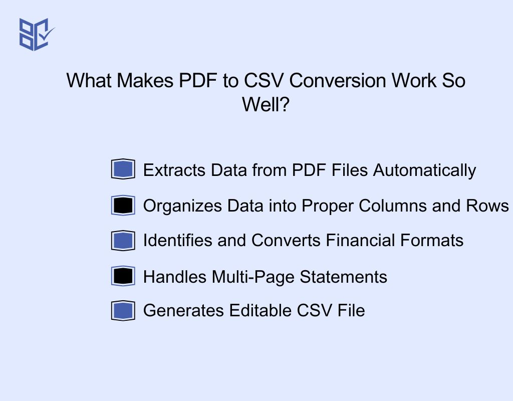 What Makes PDF to CSV Conversion Work So Well